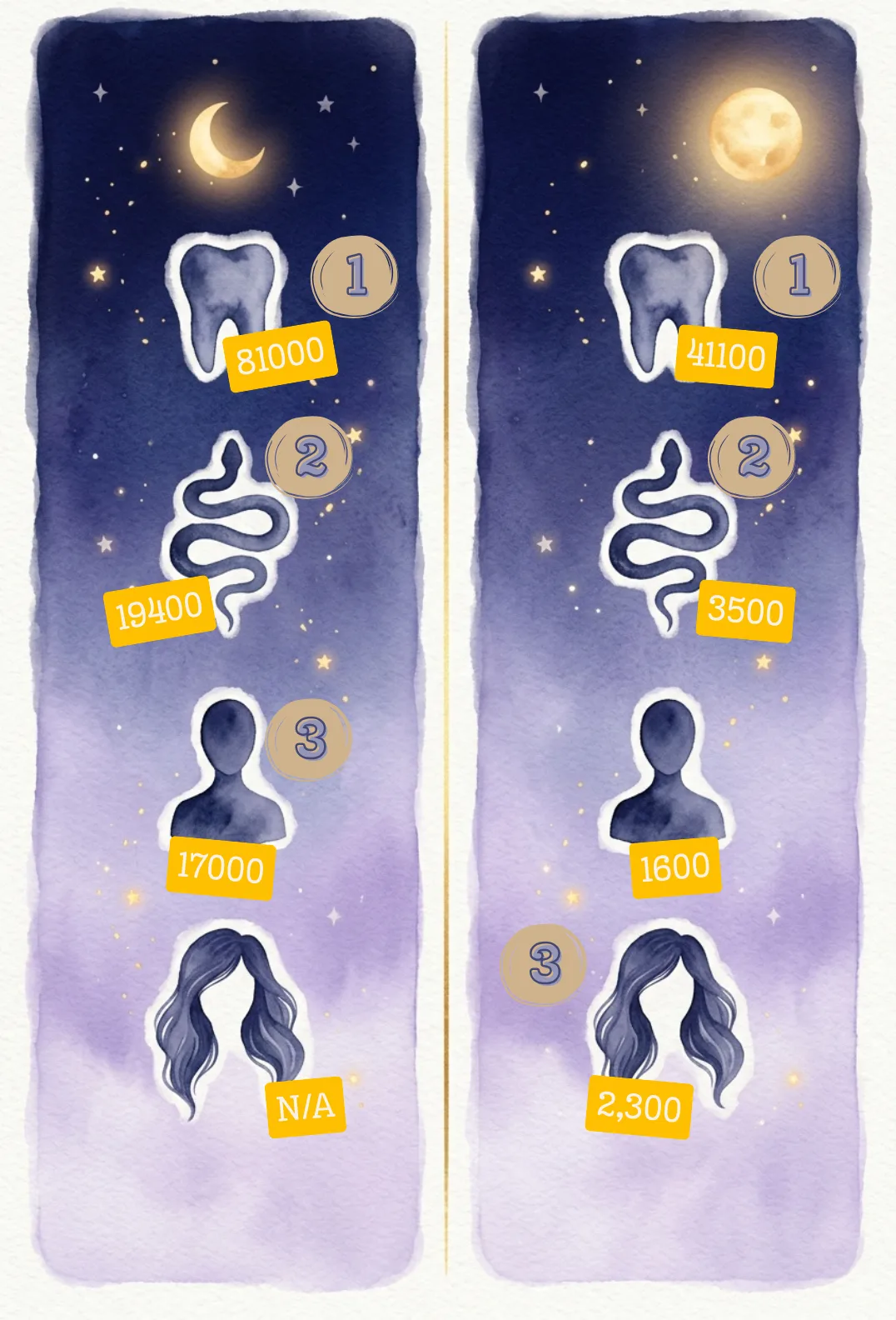 Infographic: most searched dreams in the US and UK, monthly search volume (Morning Life data)